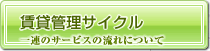 賃貸管理サイクルについて