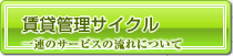 賃貸管理サイクルについて