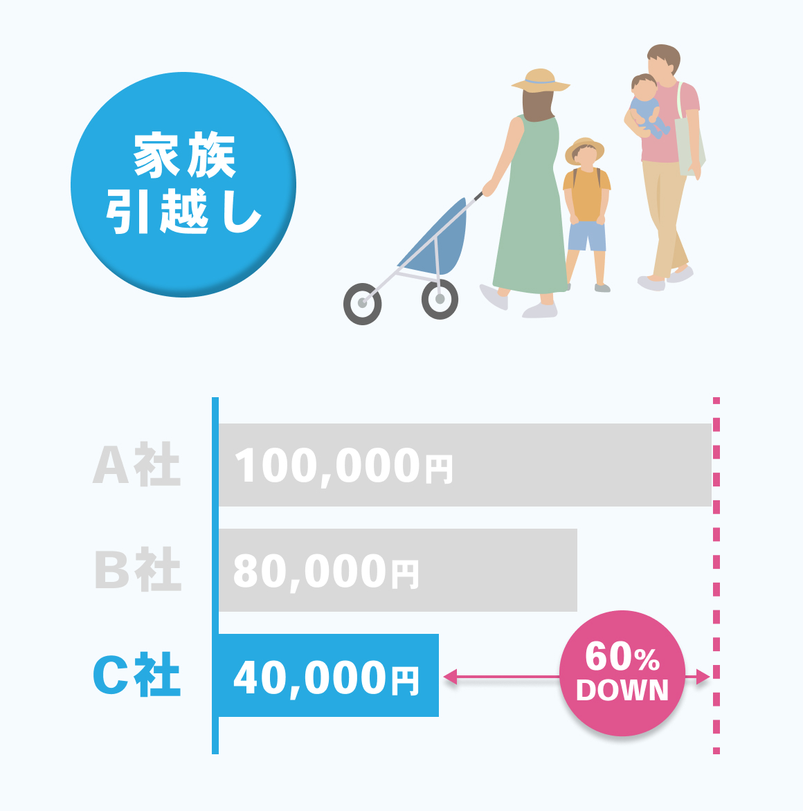 株式会社エステムプランニング