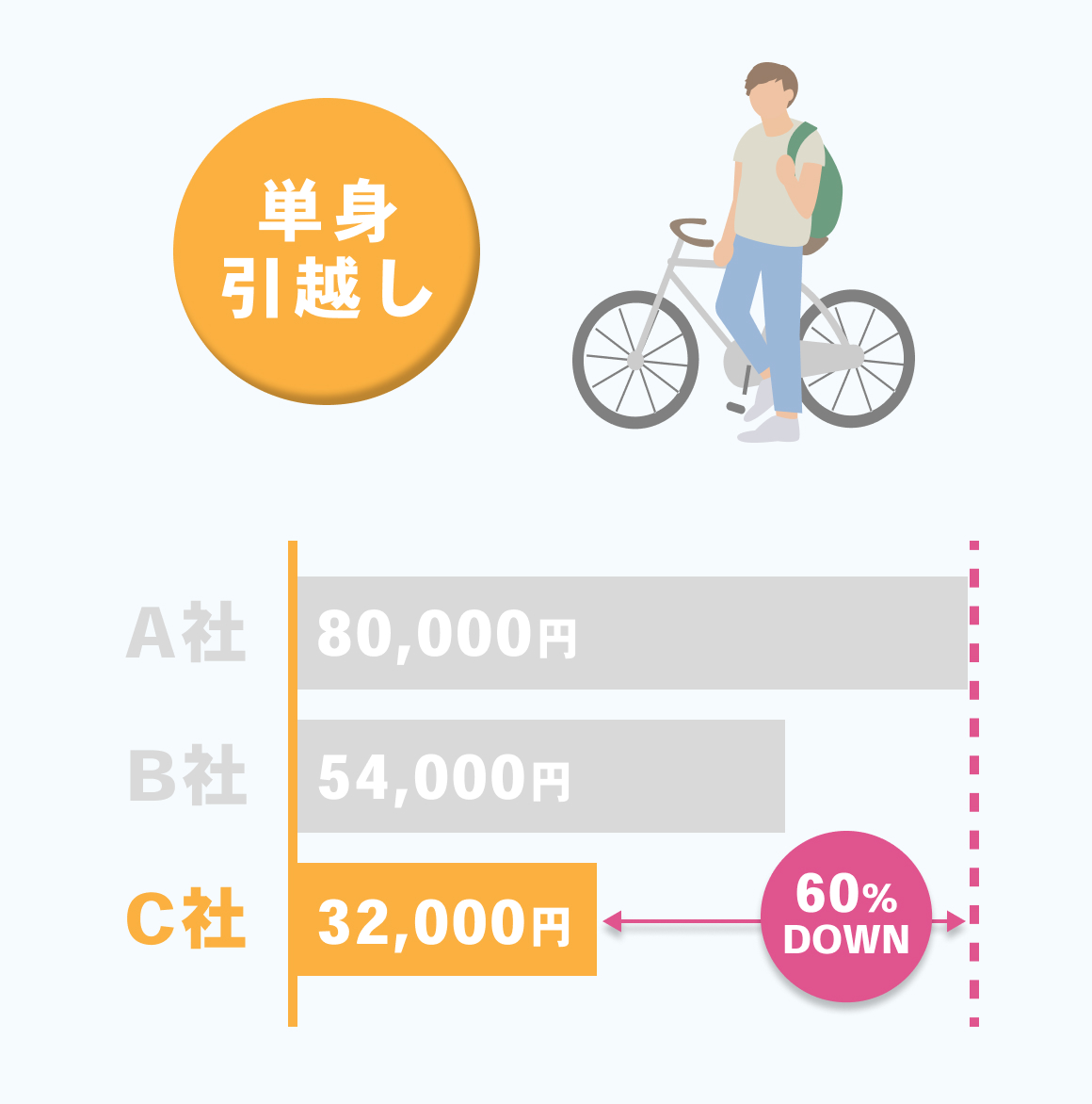 株式会社エステムプランニング